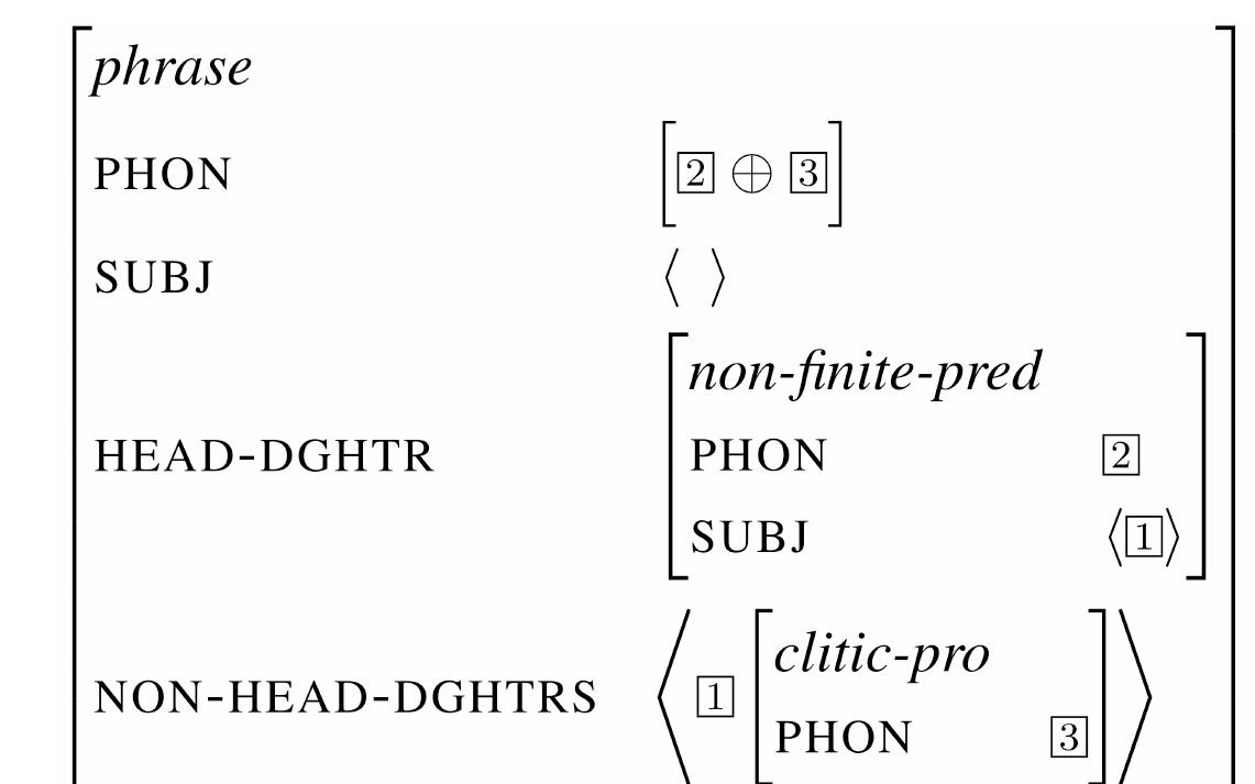 Defne Attach The tree in (19) illustrates the hierarchy of the lexical