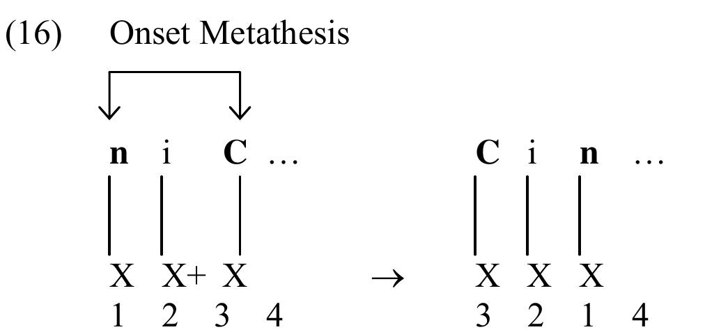 Infixiation Examples (PDF) A Natural History of Infixation
