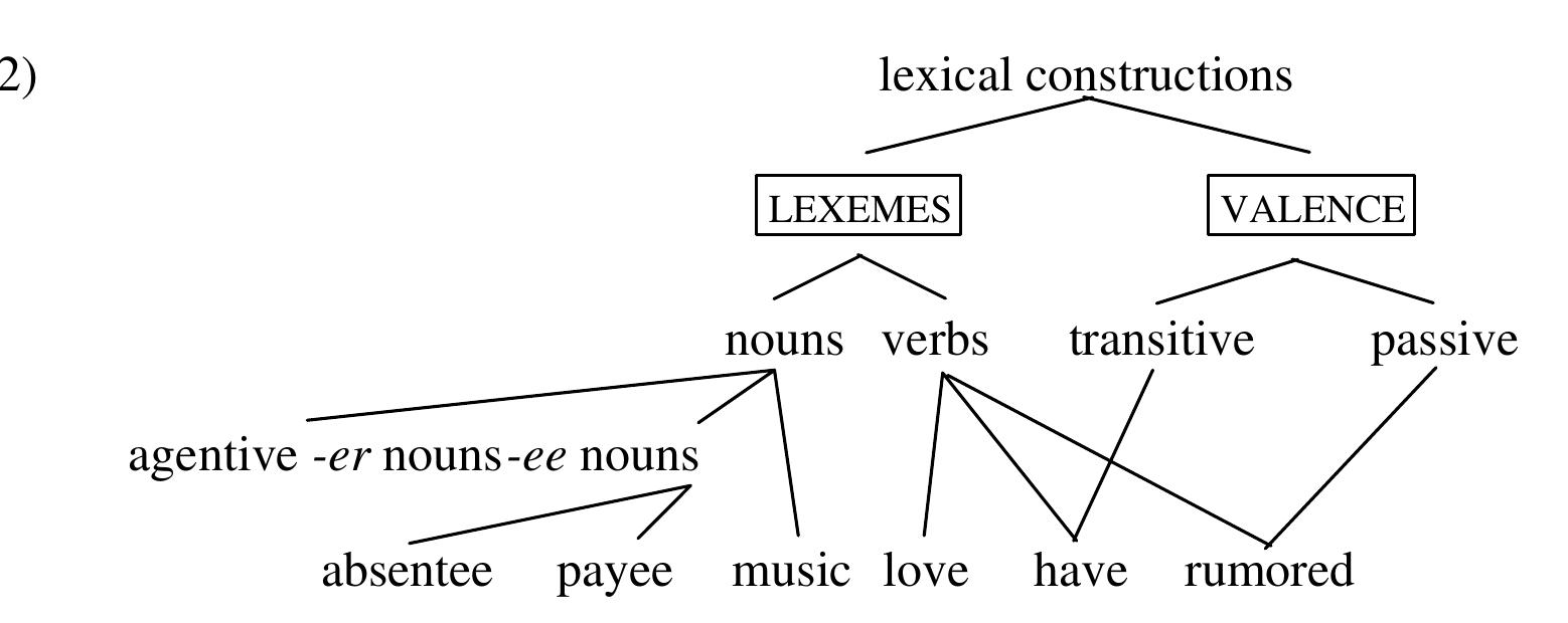 Infixiation Examples (PDF) A Natural History of Infixation