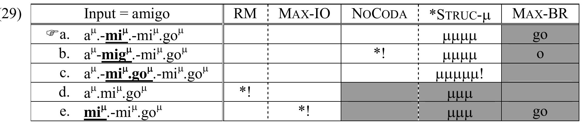 Infixiation Examples (PDF) A Natural History of Infixation