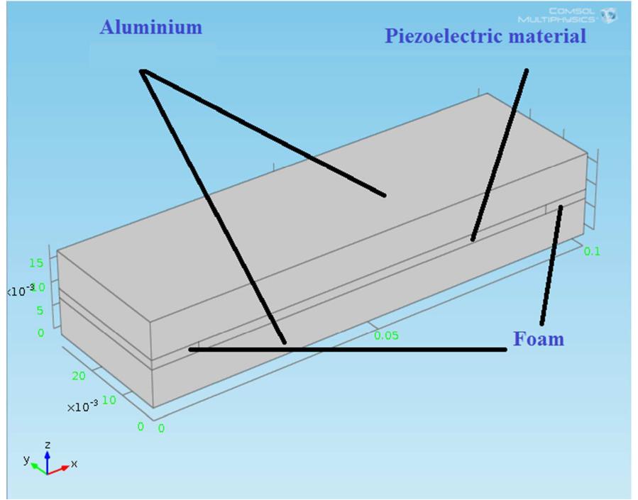 Figure 1 - from COMPARATIVE STUDY OF PIEZOELECTRIC MATERIALS