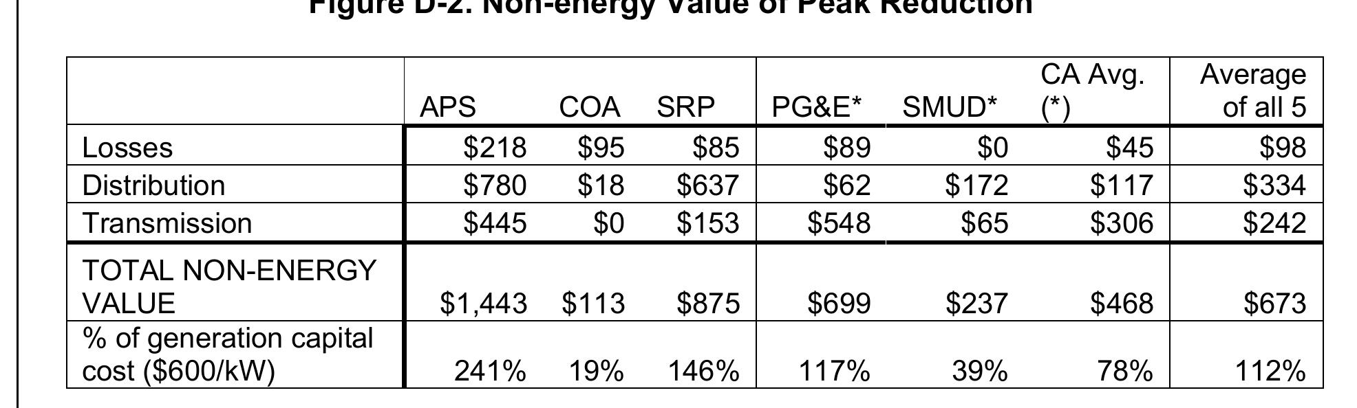 Curated visual reference: Table 5 The Costs And Financial Benefits Of Green Photo Inspiration