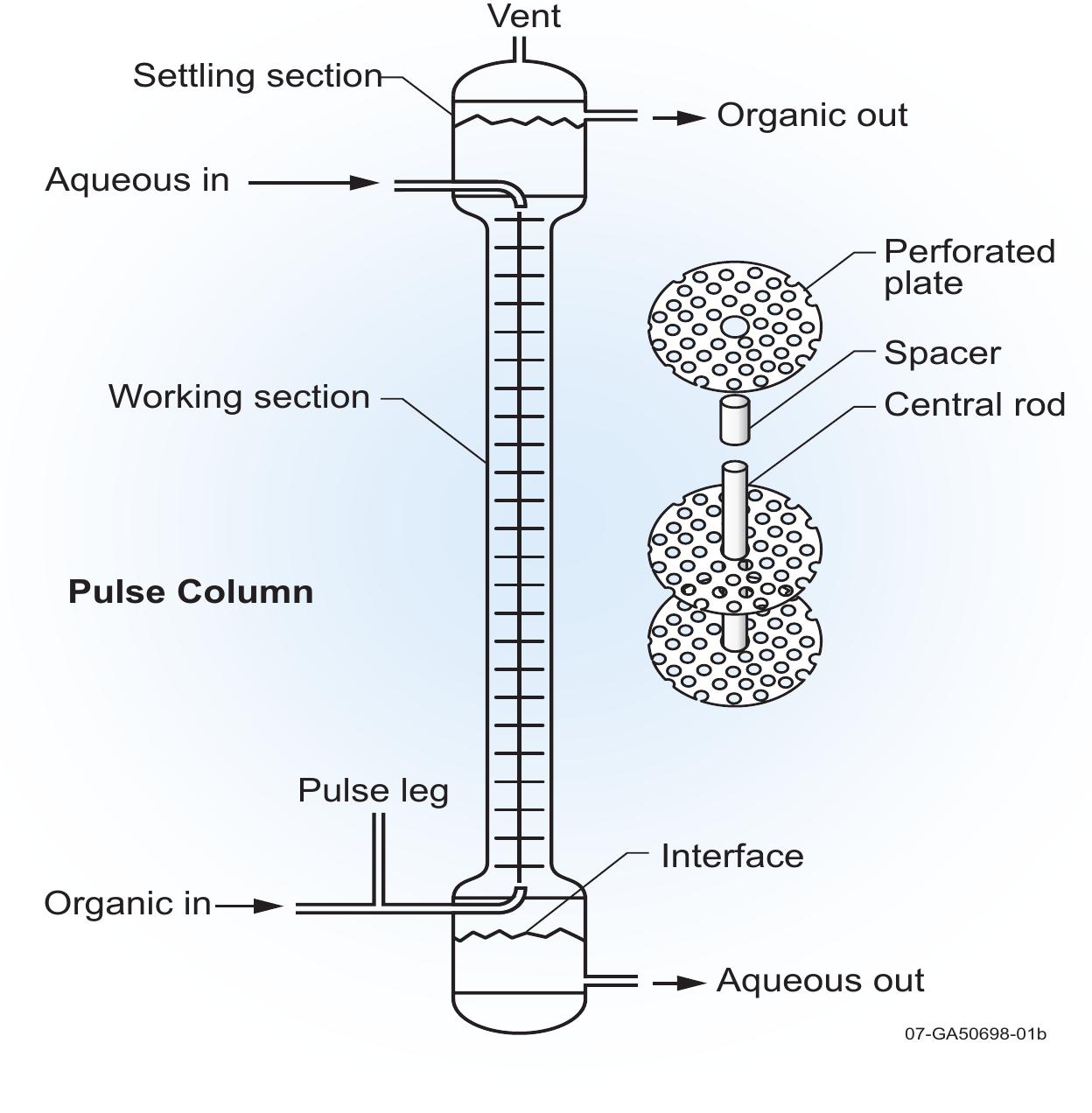 (PDF) Liquid-Liquid Extraction Equipment