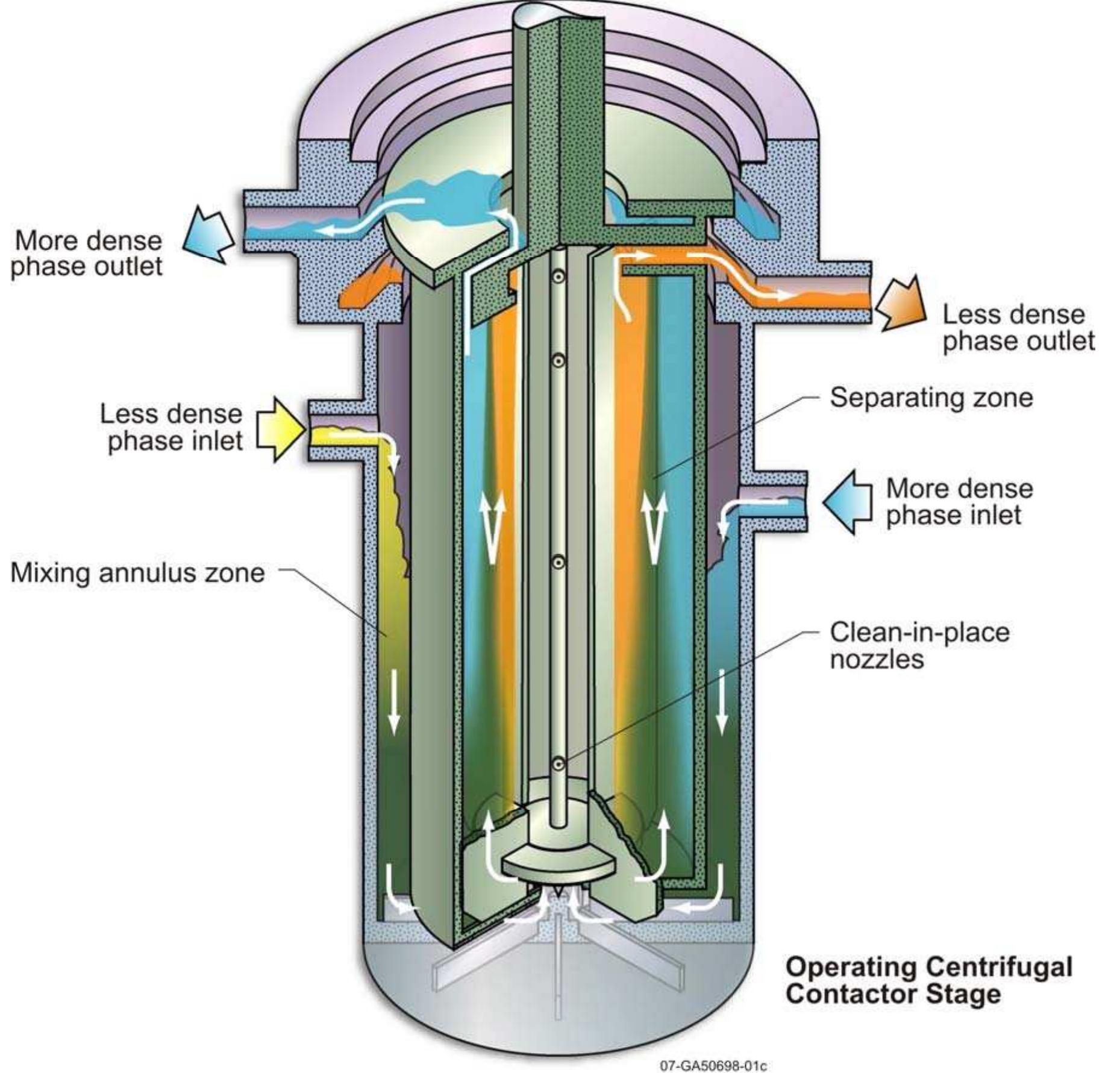(PDF) Liquid-Liquid Extraction Equipment