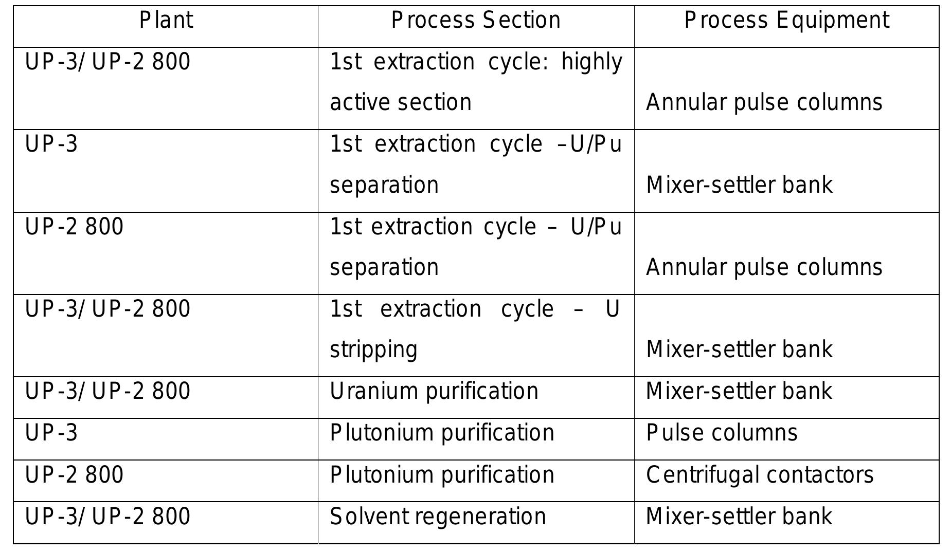 (PDF) Liquid-Liquid Extraction Equipment