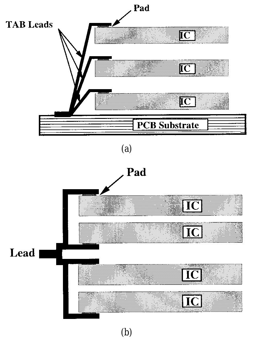(PDF) A Review of 3-D Packaging Technology