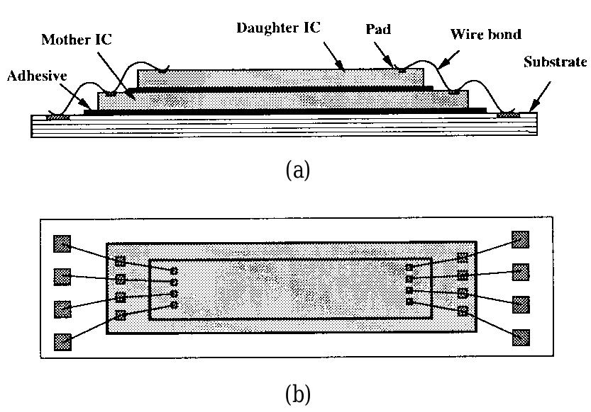 (a) schematic diagram of two chips stacked and