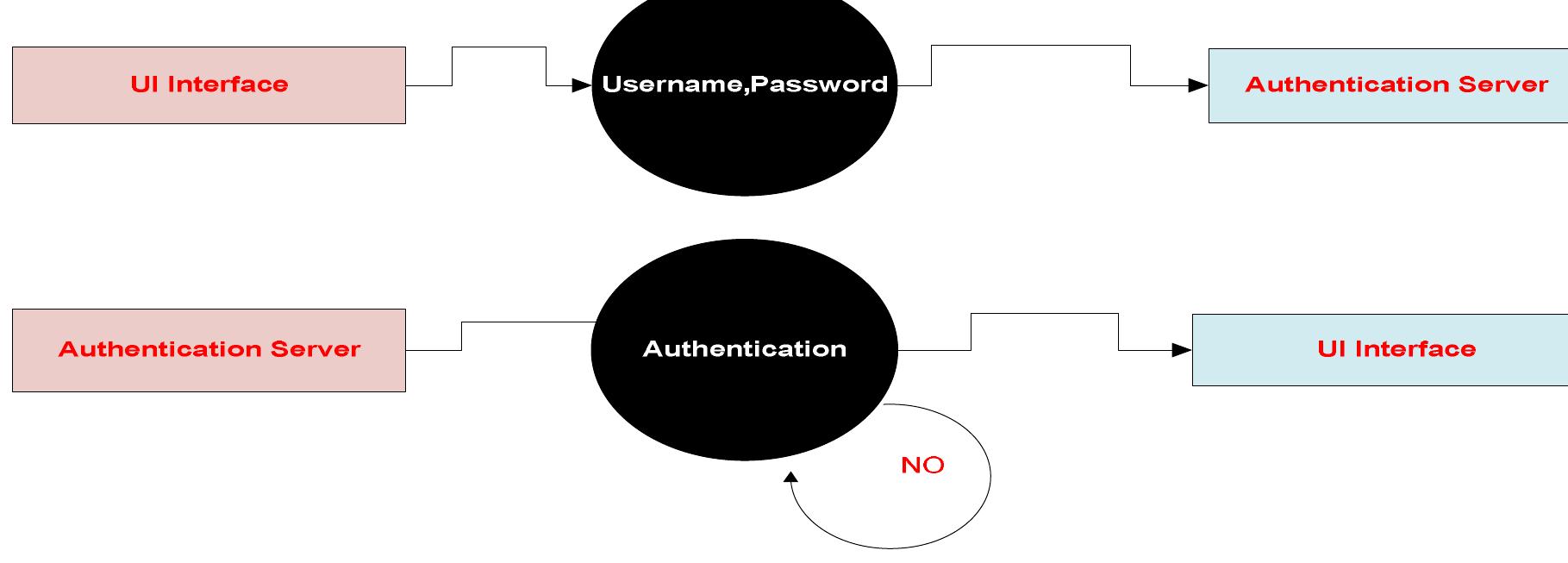 (PDF) ONLINE AUCTIONING SYSTEM