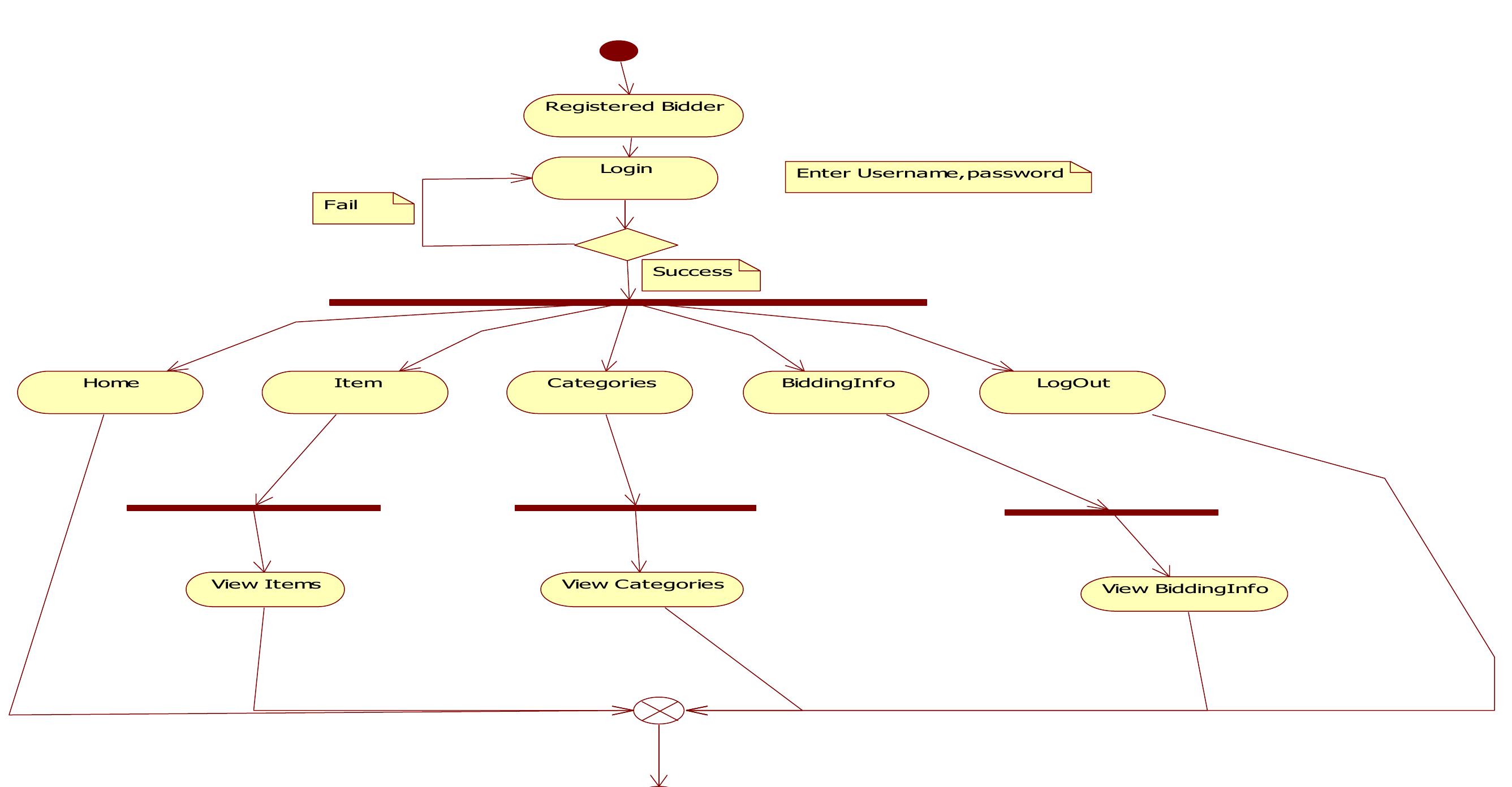 (PDF) ONLINE AUCTIONING SYSTEM
