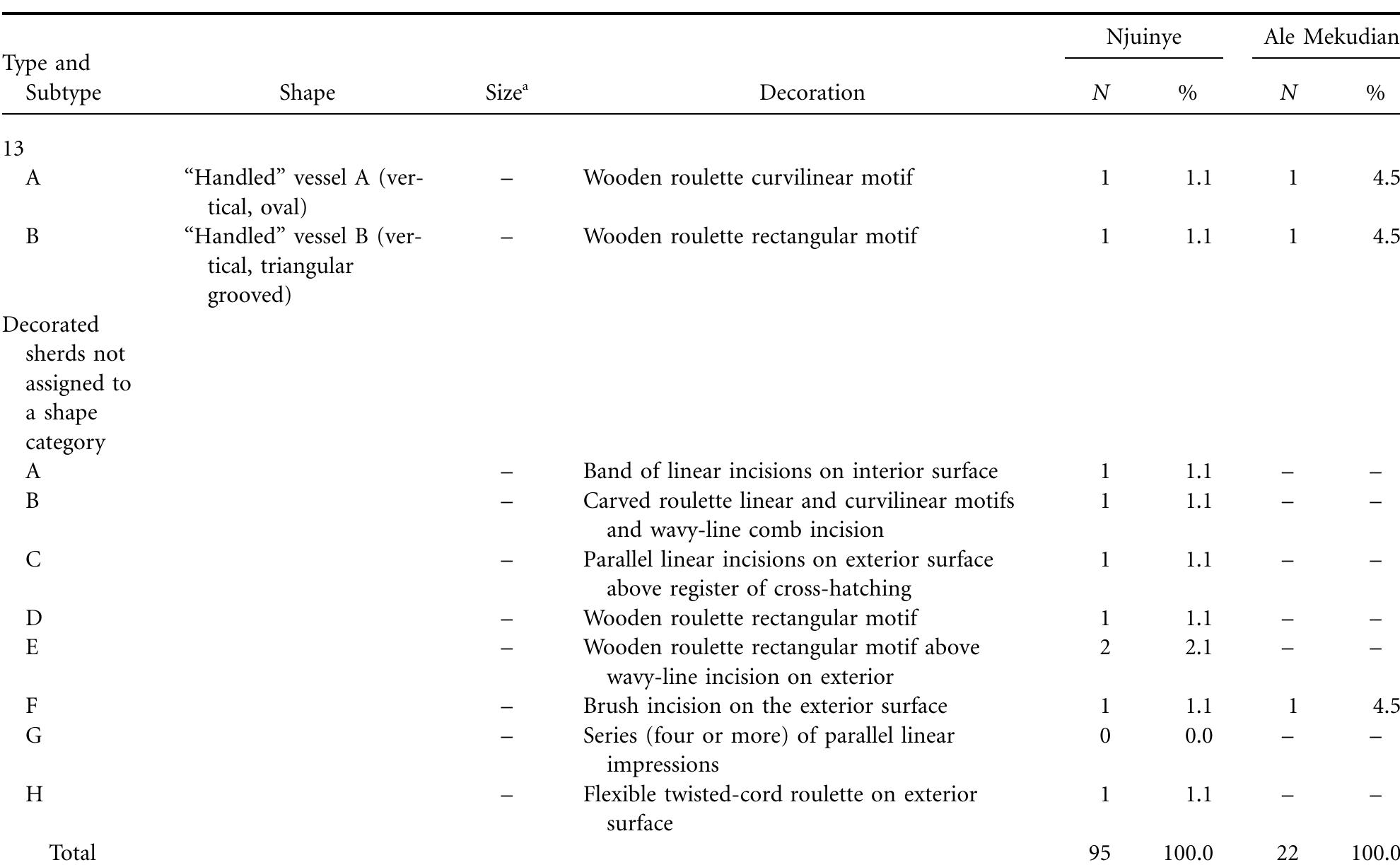Table 3. (Continued)  "L, 26-36 cm diameter; M, 16—24 cm diameter; S, 10-13 cm diameter. 