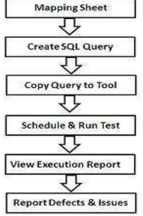 (PDF) Automated Data Validation Testing Tool for Data Migration Quality ...