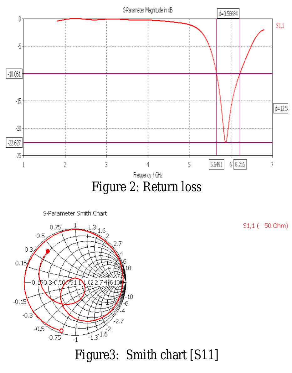 Pattern Bandwidth Figure 18 - AMicrostrip Patch Antenna with Aperture Coupler