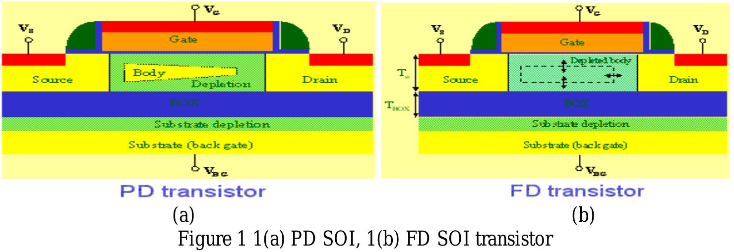 (PDF) Study of Floating Body Effect in SOI Technology