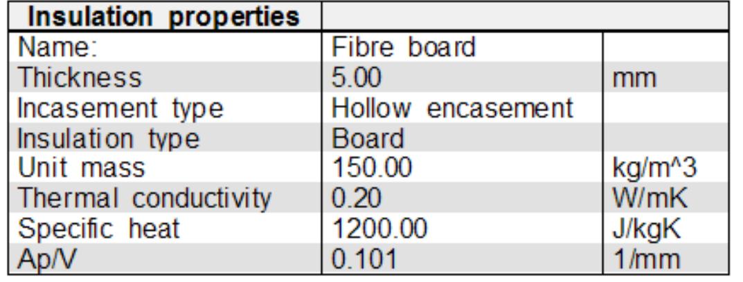 Table 12 - from Eurocode Training EN 1993-1-1 & EN 1993-1-2: