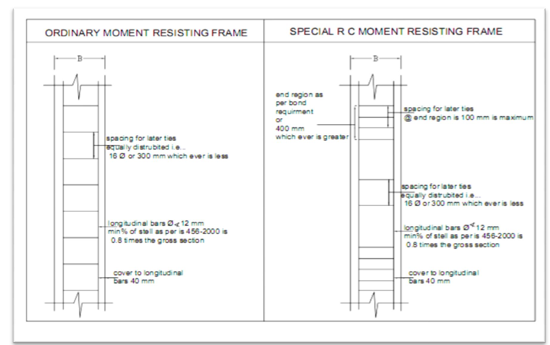 (PDF) A COMPARATIVE STUDY OF OMRF & SMRF STRUCTURAL SYSTEM FOR TALL ...