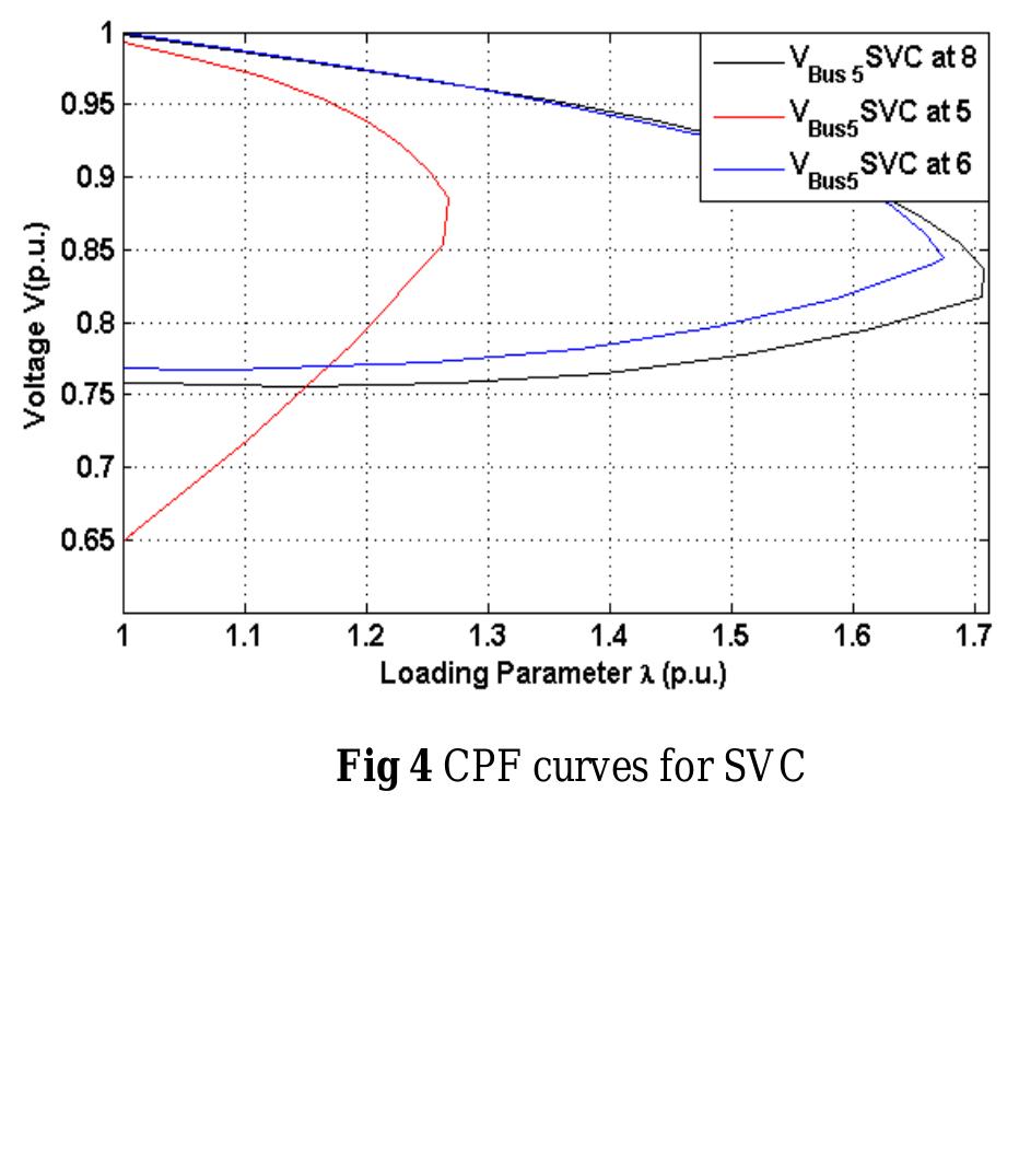 (PDF) VOLTAGE COLLAPSE MITIGATION BY REACTIVE POWER COMPENSATION AT THE ...