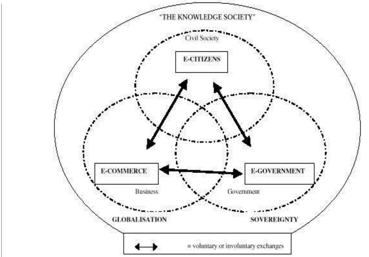 Umega Model (PDF) E-Government in Digital Era: Concept, Practice, and Development