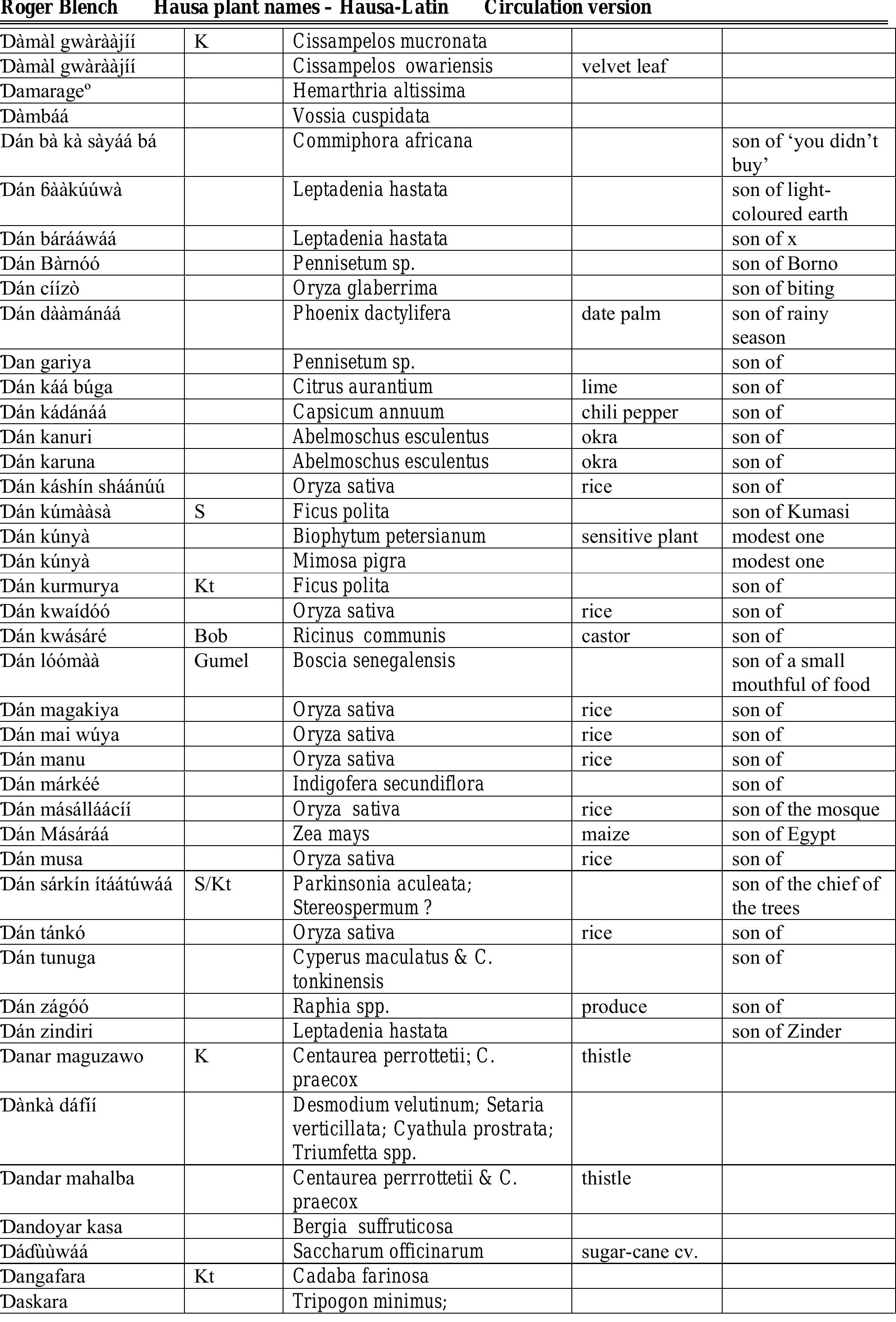 Hausa names for plants and trees