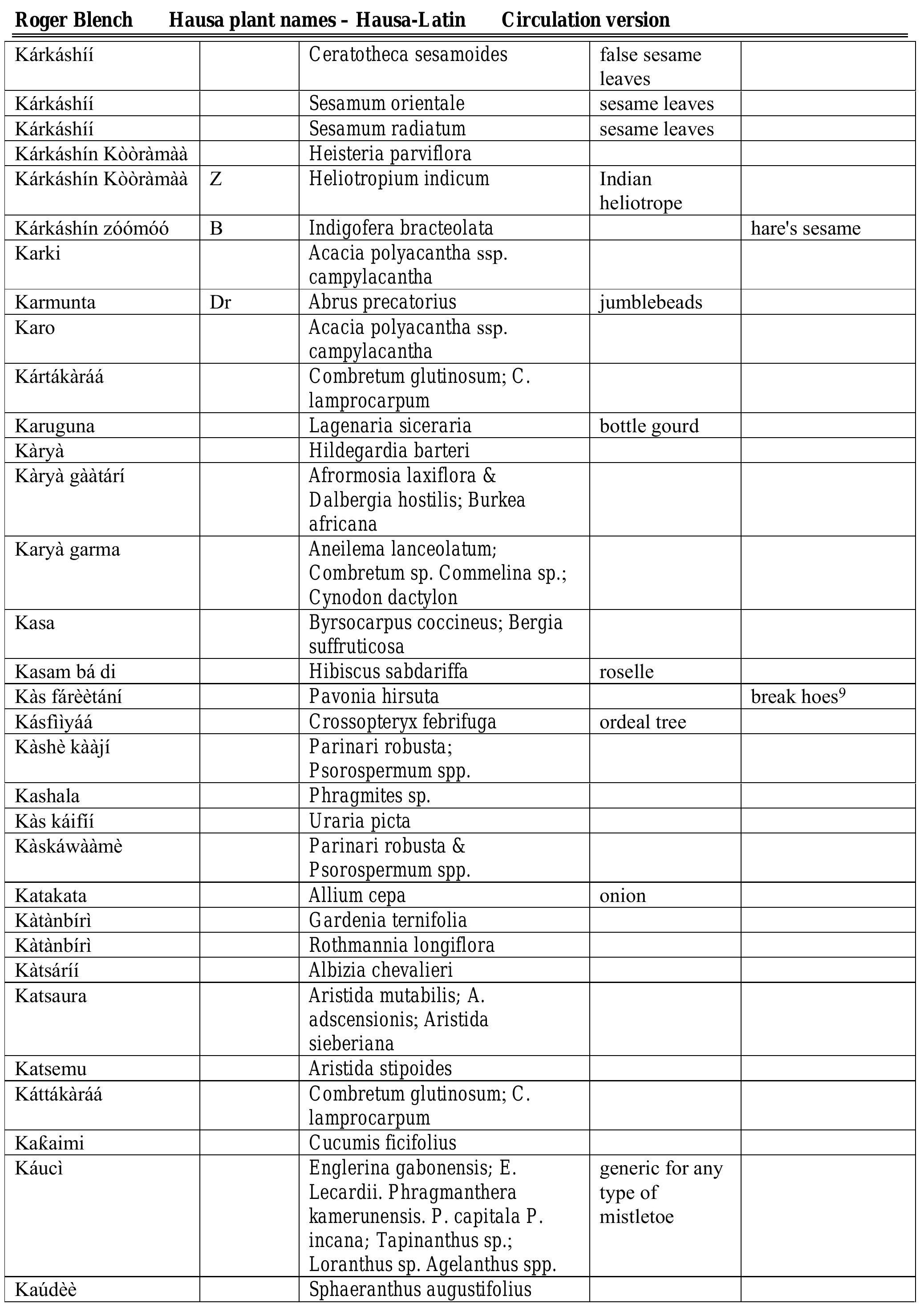 Hausa names for plants and trees