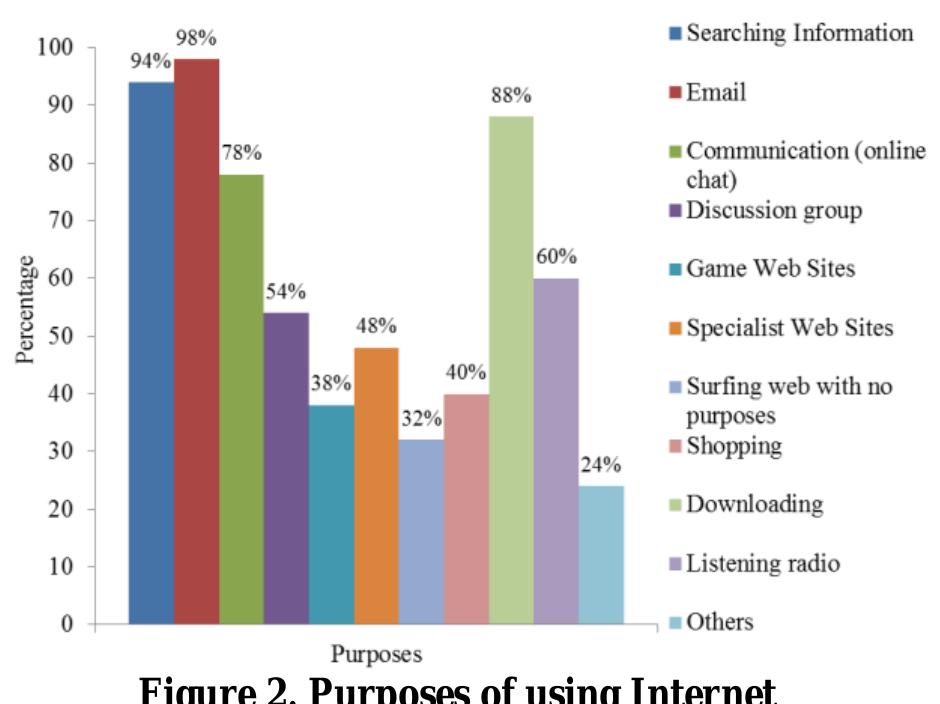 (PDF) Internet Usage Among Undergraduate Student in Malaysia
