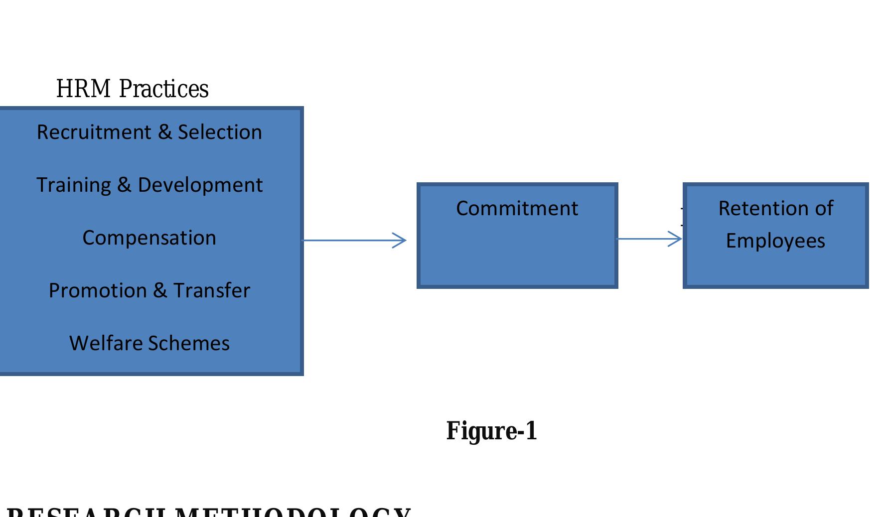 (PDF) IMPACT OF HRM PRACTICES ON ORGANIZATIONAL COMMITMENT OF EMPLOYEES