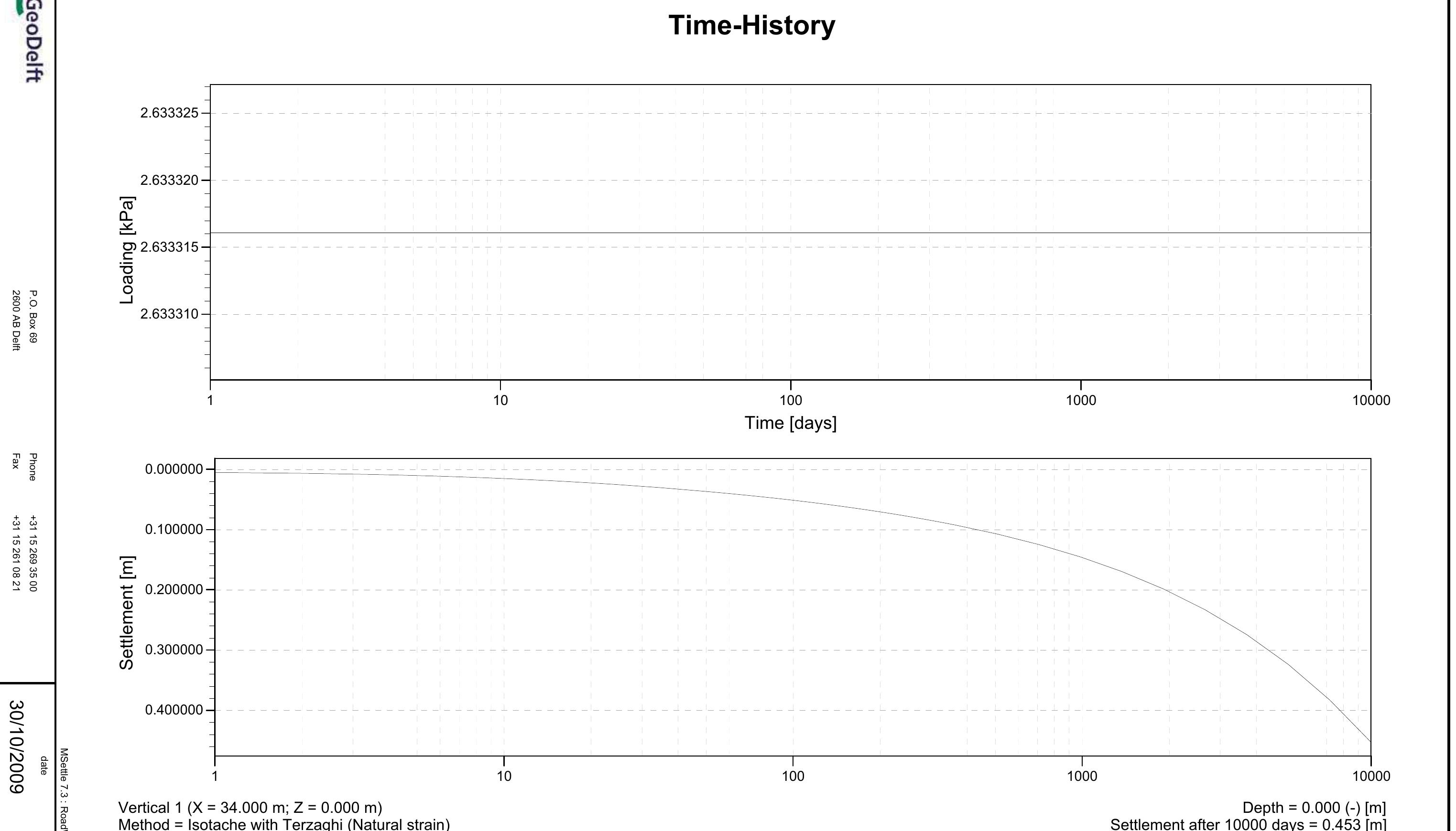 Figure 13 - Method Statement for Soil Investigation
