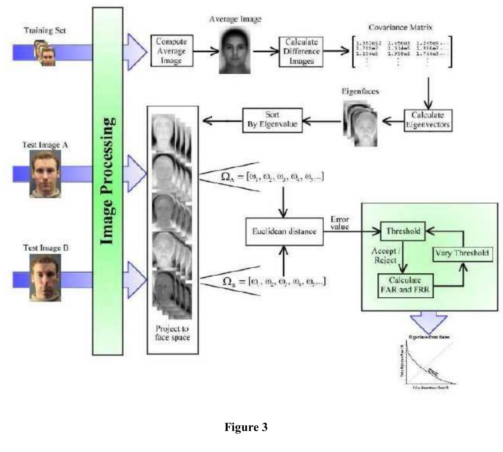 (PDF) FACE RECOGNITION USING EIGENFACE APPROACH