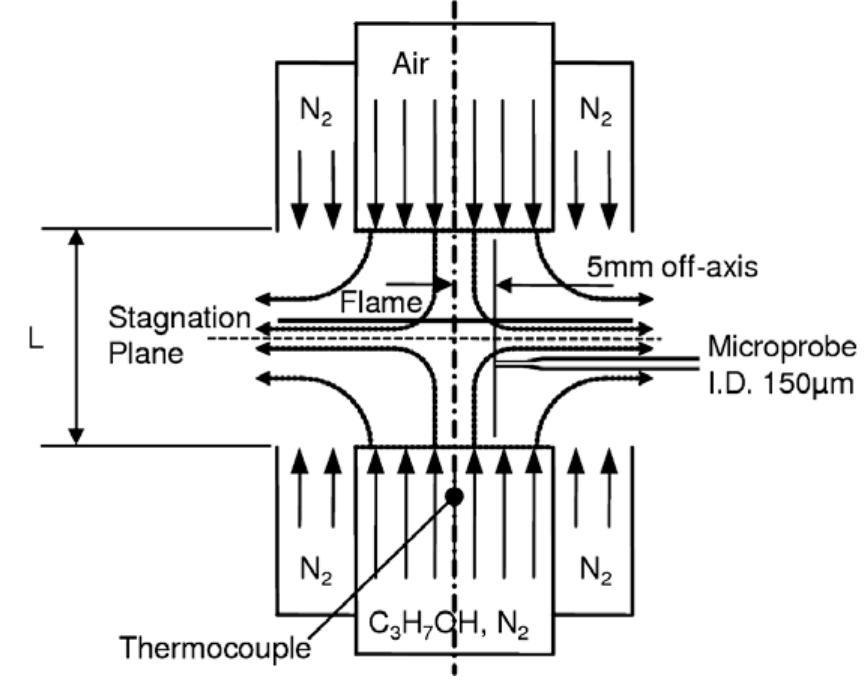 Figure 3 - from An experimental and kinetic modeling study