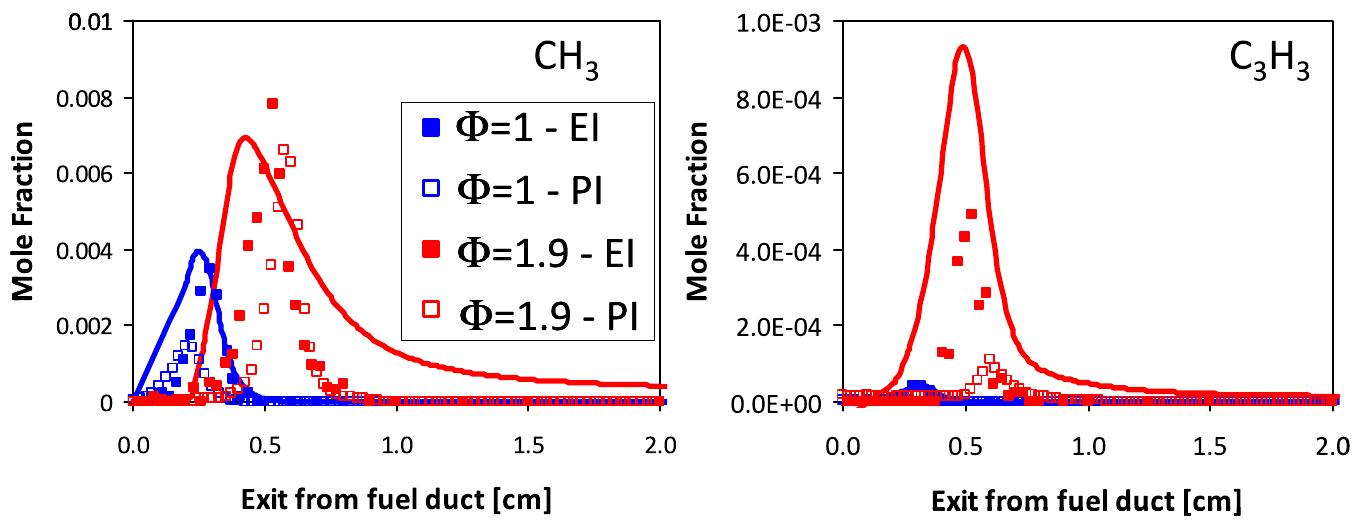 Figure 14 - from An experimental and kinetic modeling study