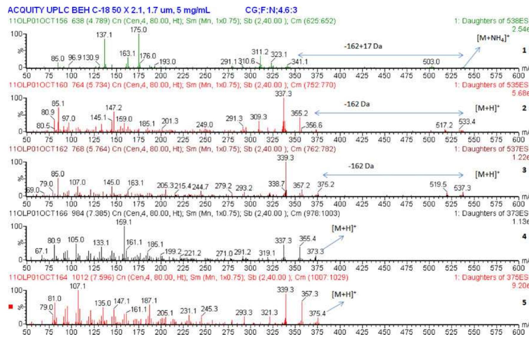 (PDF) SECONDARY METABOLISM Callus culture and in vitro biosynthesis of ...