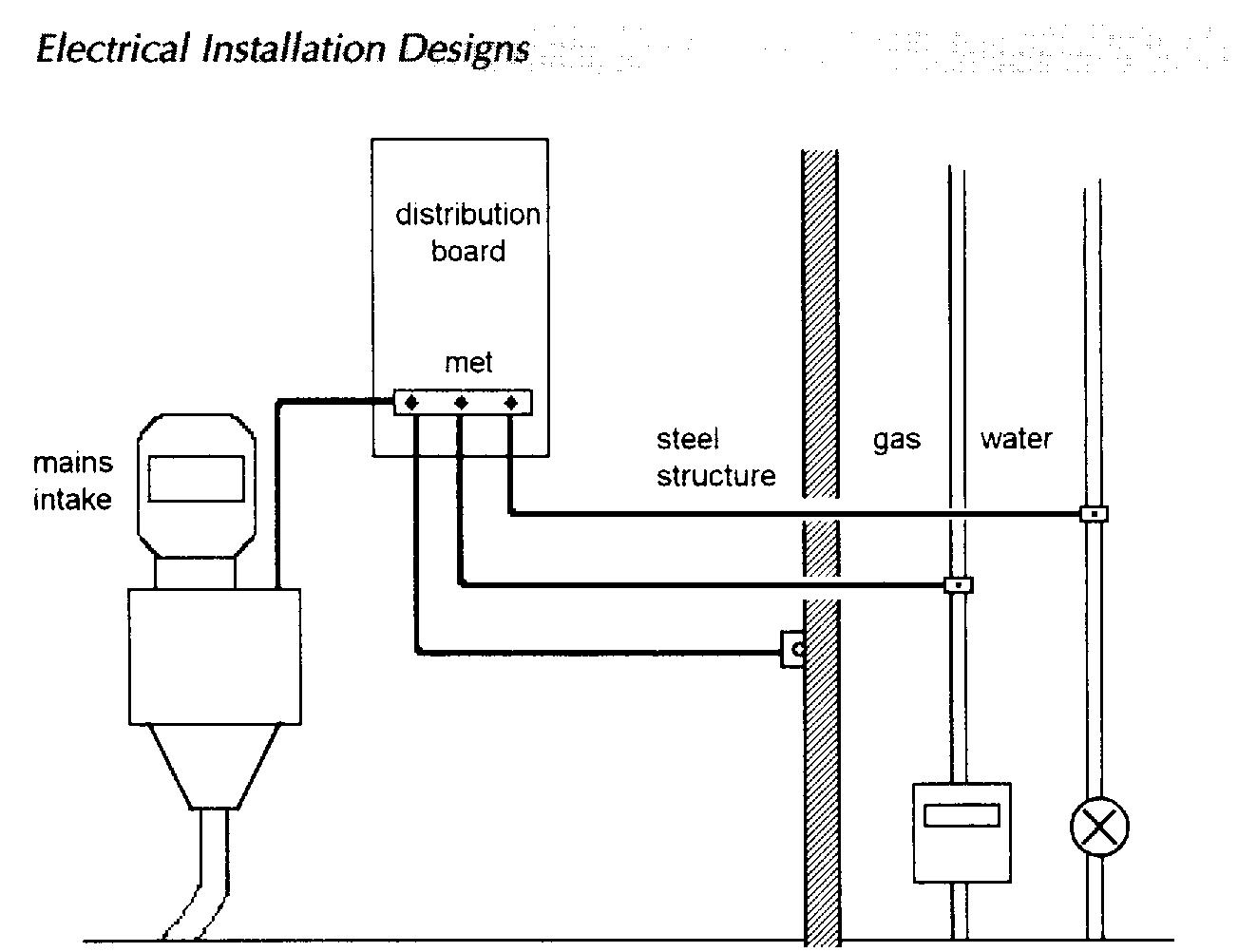 Figure 29 - from Electrical Installation Designs