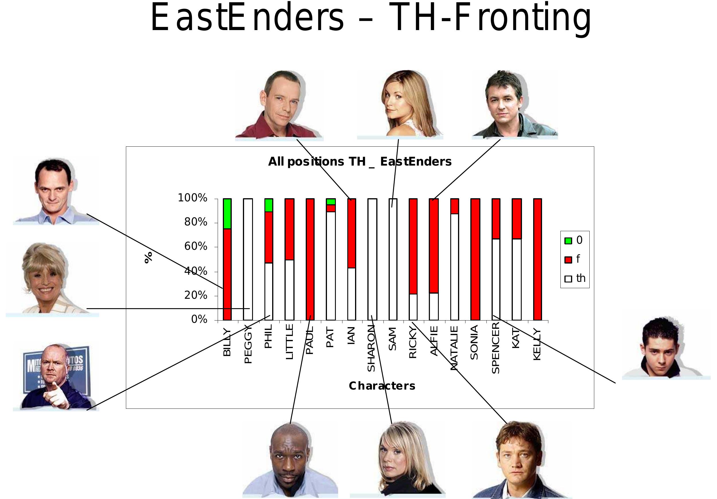 Figure 22