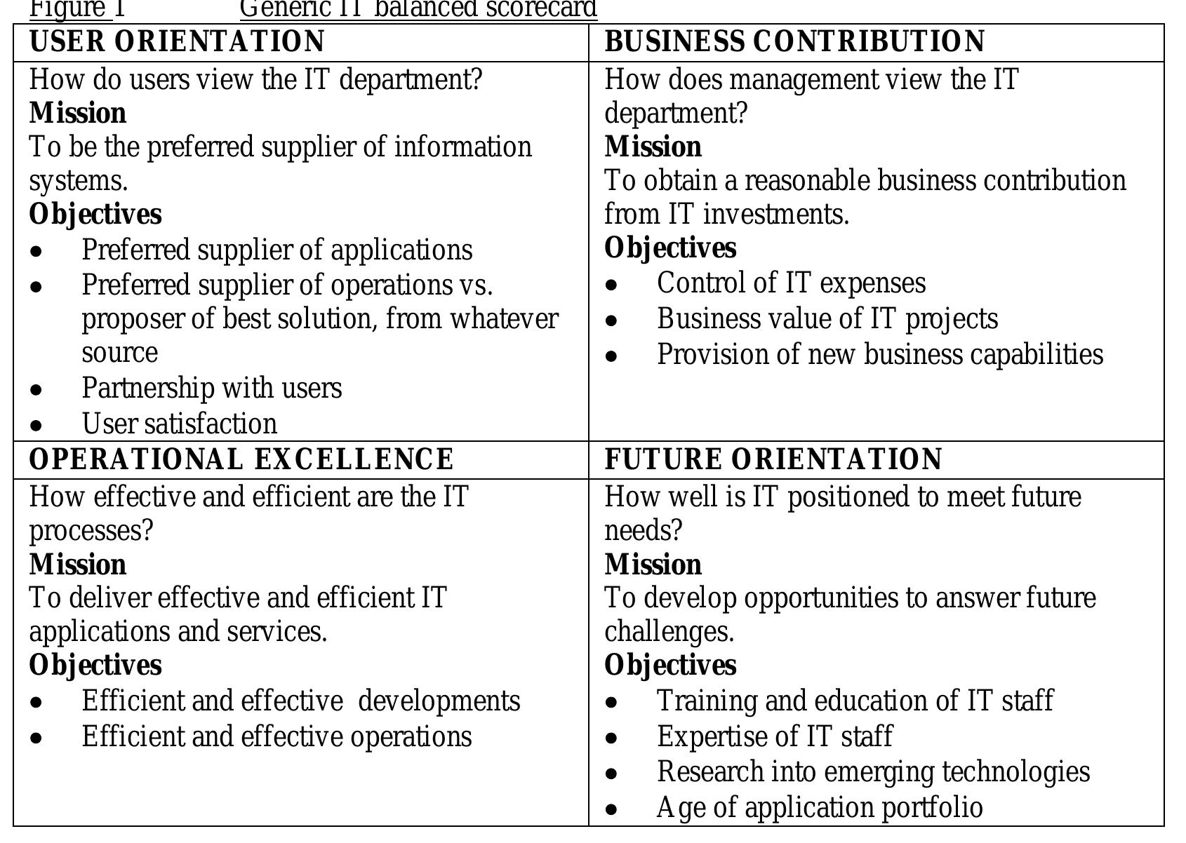 (PDF) Linking the IT Balanced Scorecard to the Business Objectives at a ...