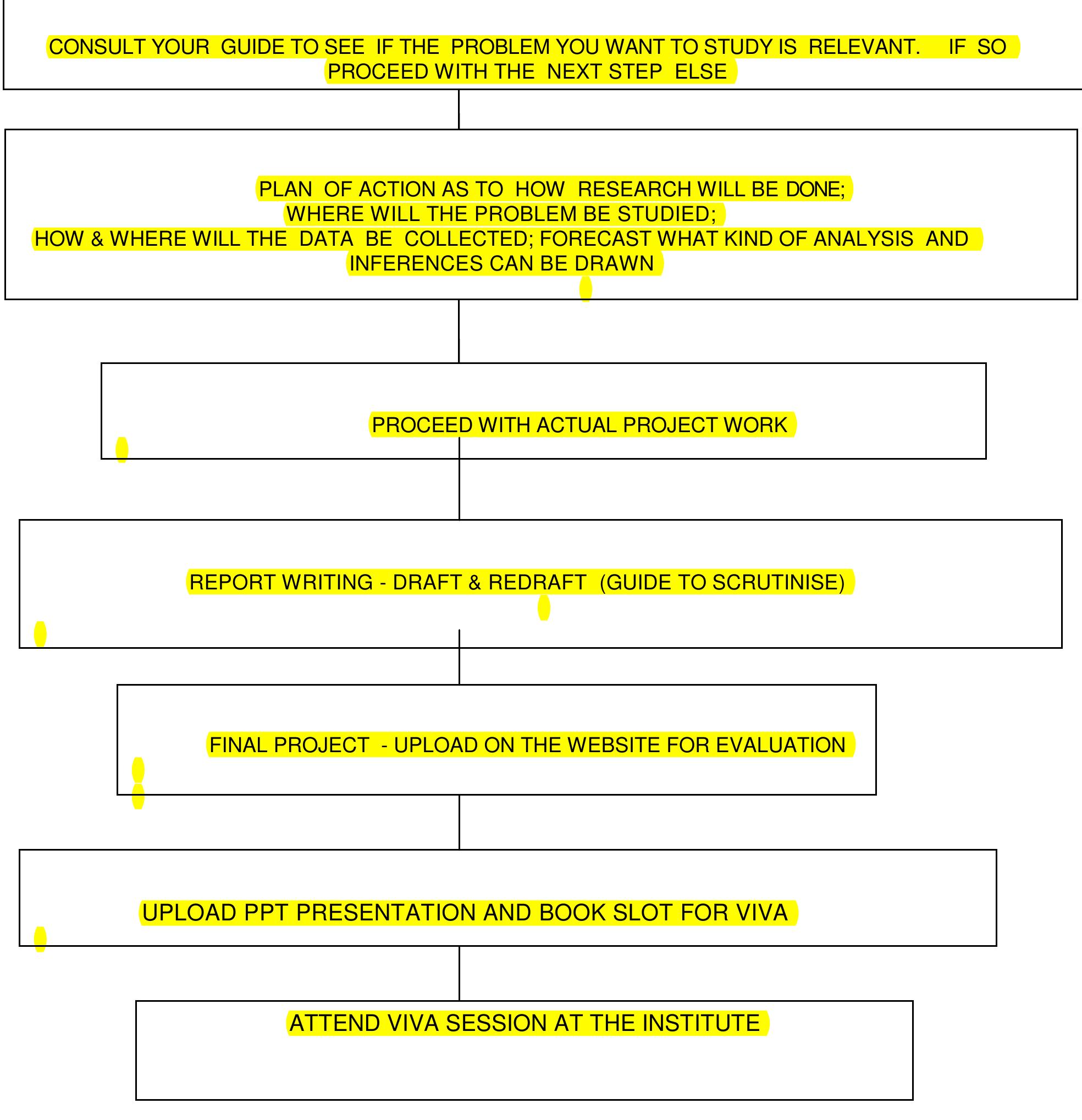 (PDF) GUIDELINES FOR PROJECT WORK FOR SEMESTER IV STUDENTS