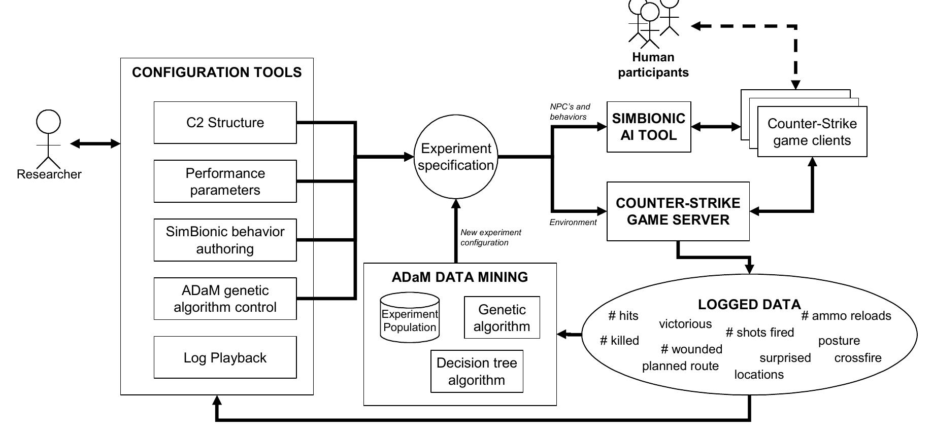 Npcs Algorithm Figure 3 - from Scripted artificially intelligent basic