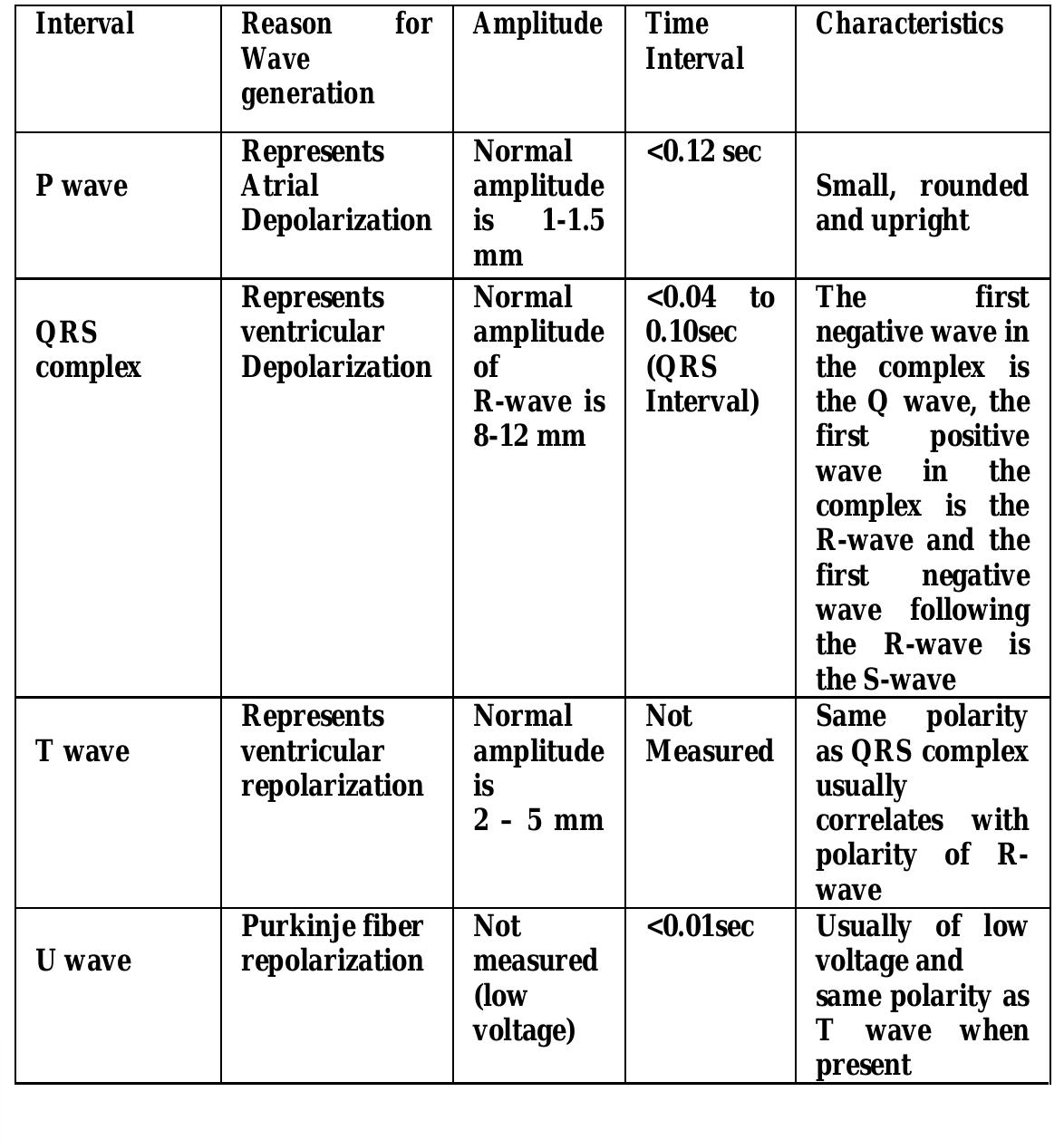 Ecg Pan Algorithm Pattern analysis of different ECG signal using Pan-Tompkin’s algorithm