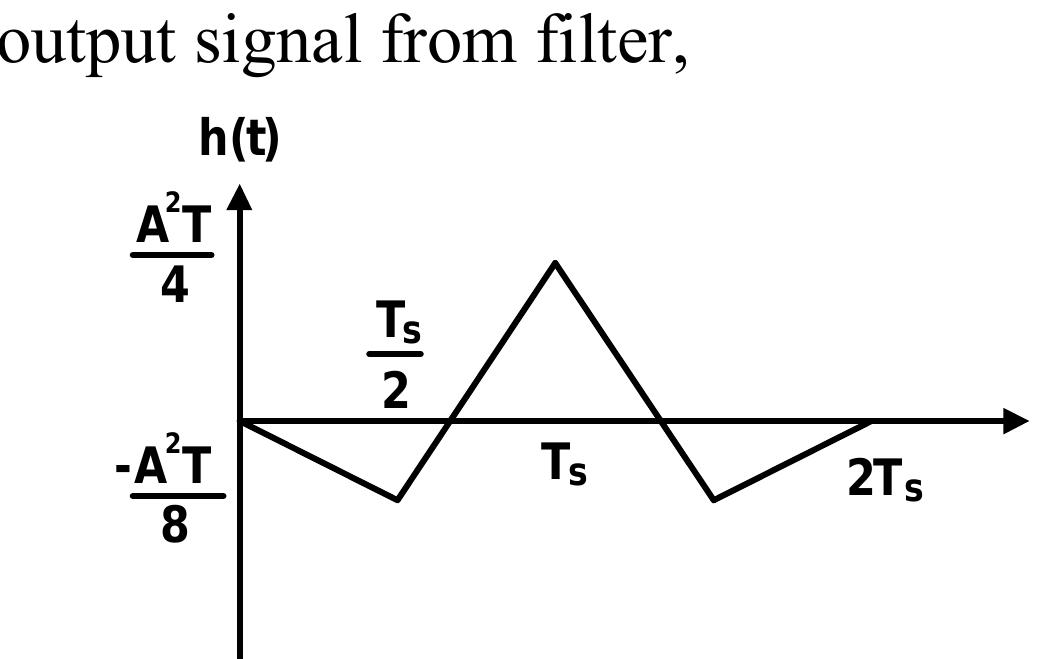 (PDF) ELEC3540 Lecture 9 Matched Filter