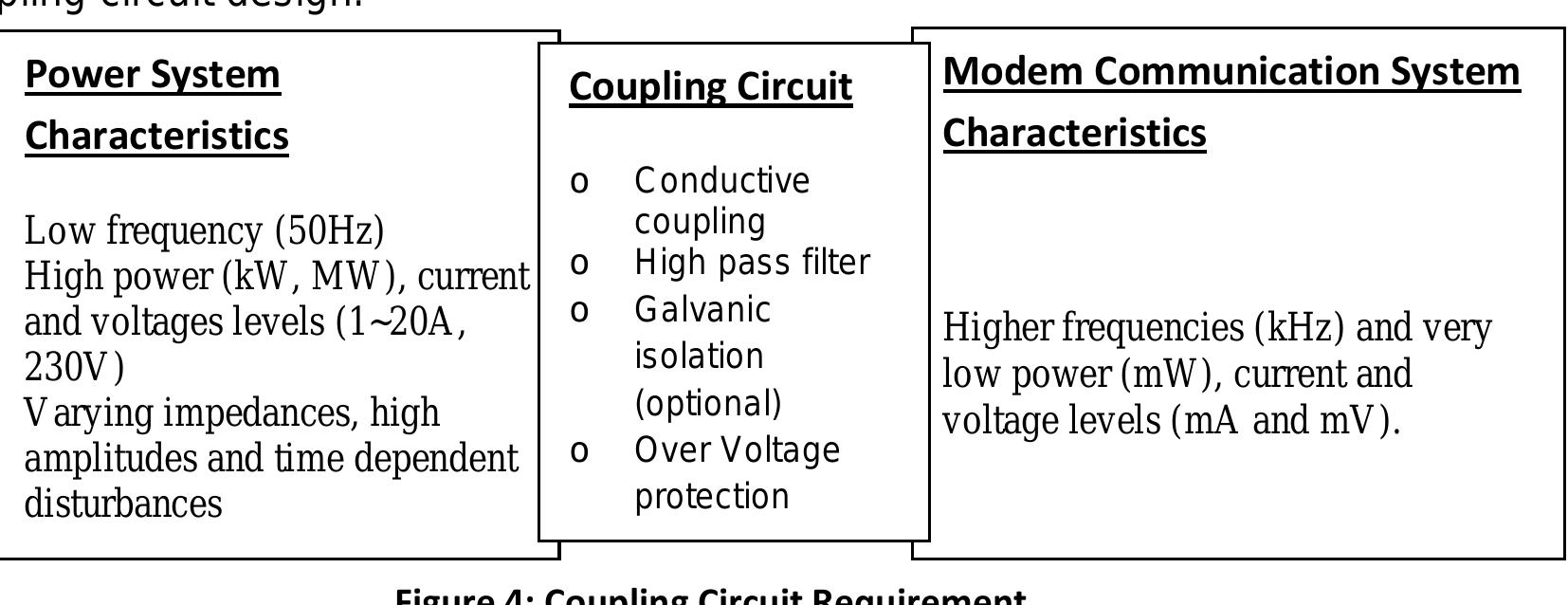 (PDF) Design and Development of a Power Line Communication System, Kim ...