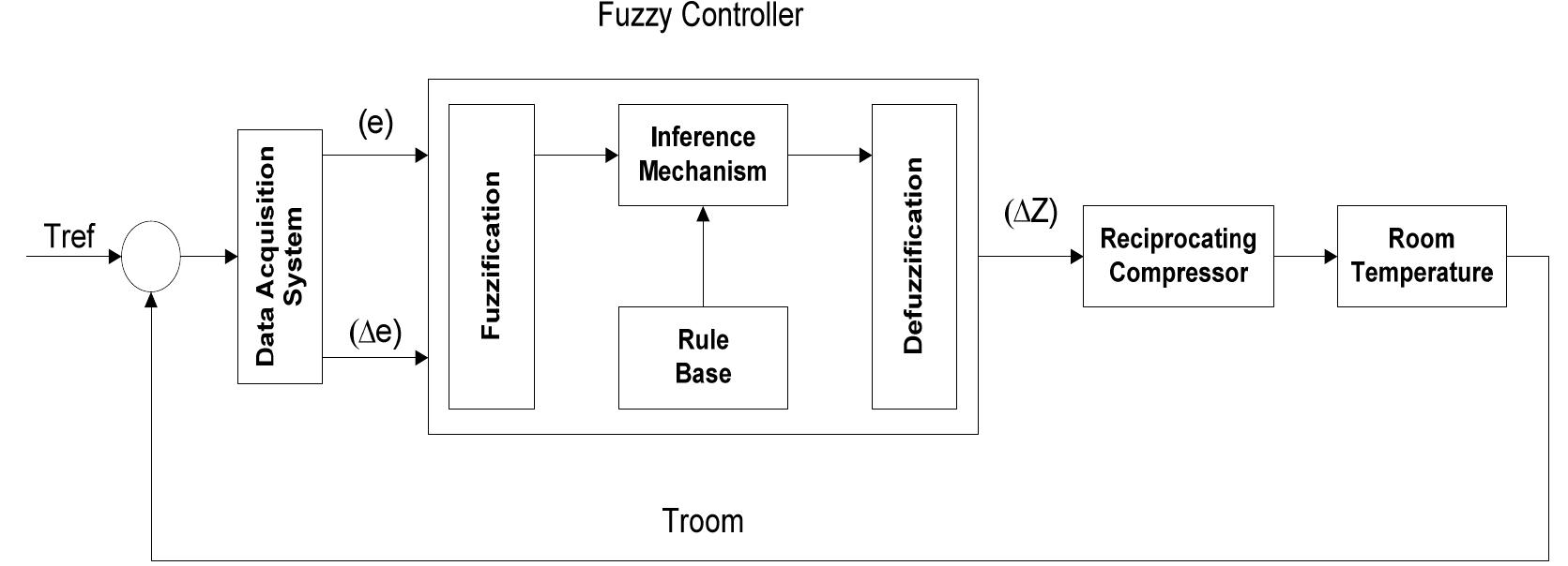 Gf the major components of flc are shown in figure 1. these