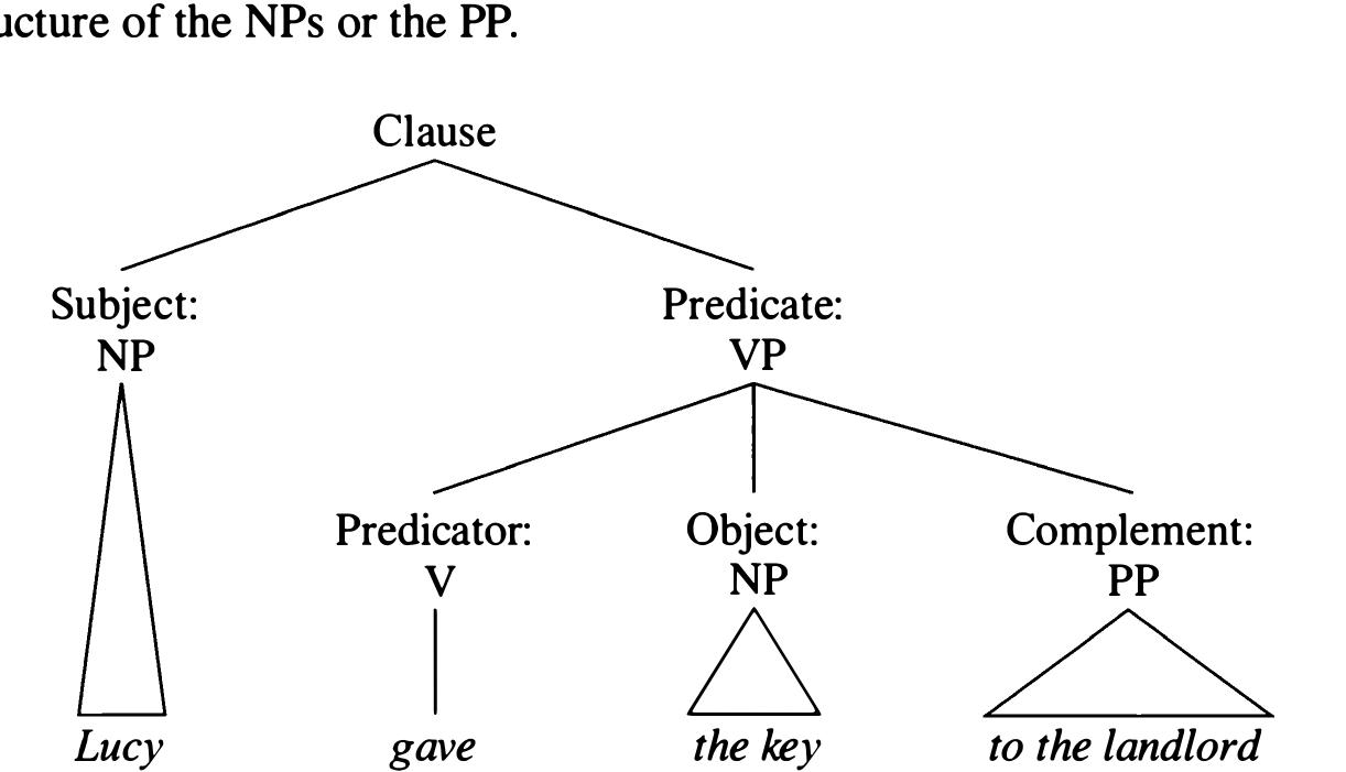 PDF) A Student s Introduction to English Grammar 2005