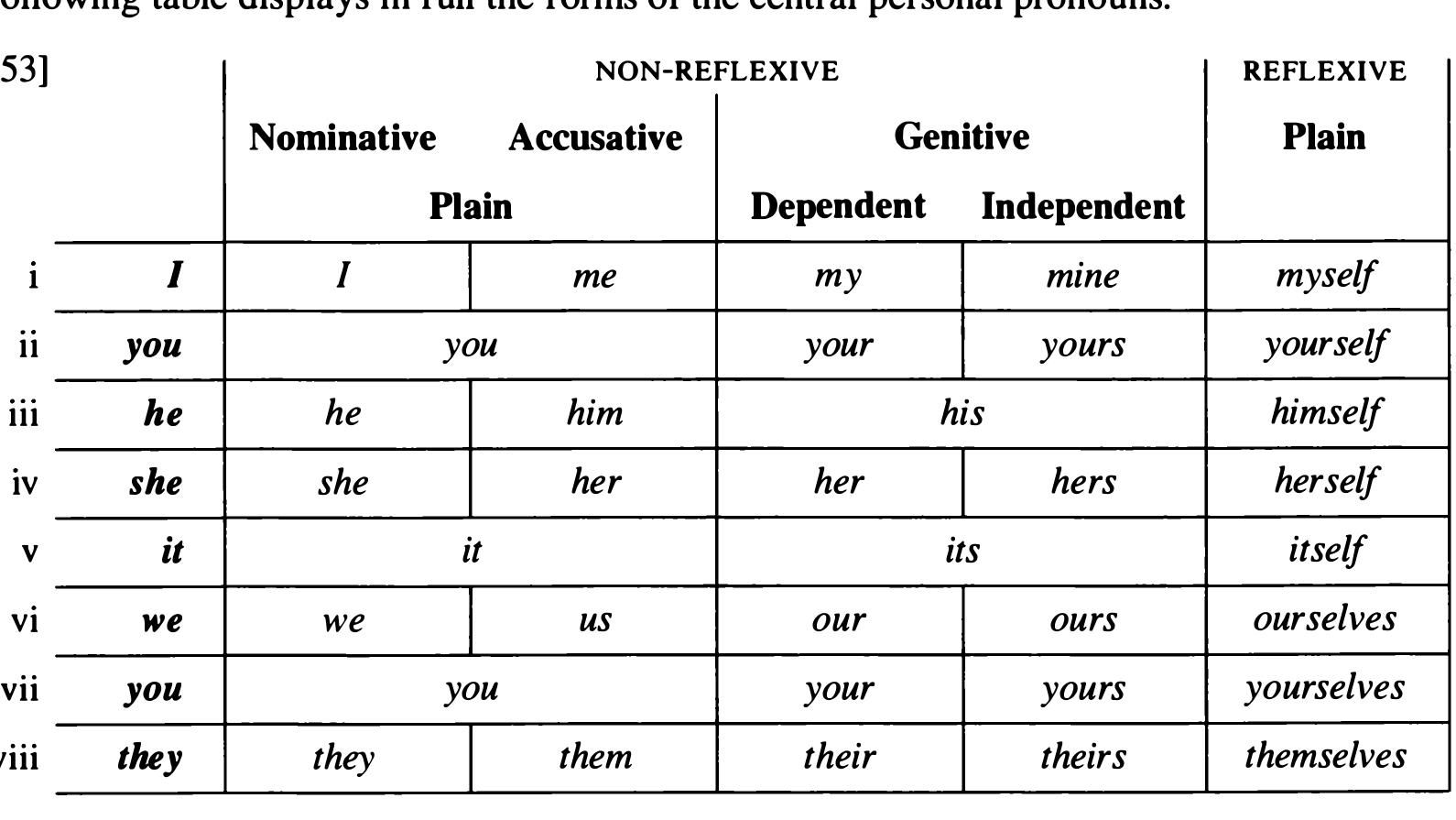 PDF) A Student s Introduction to English Grammar 2005