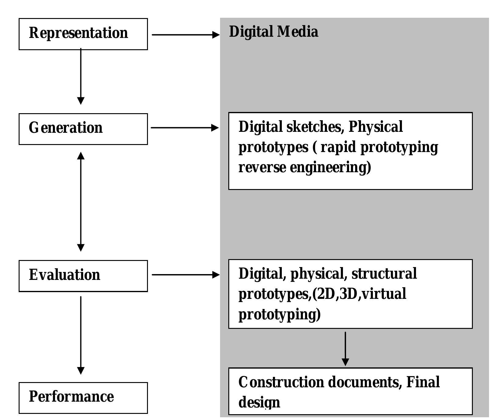 (PDF) The Impact Of Digital-Computational Design On The Architectural ...