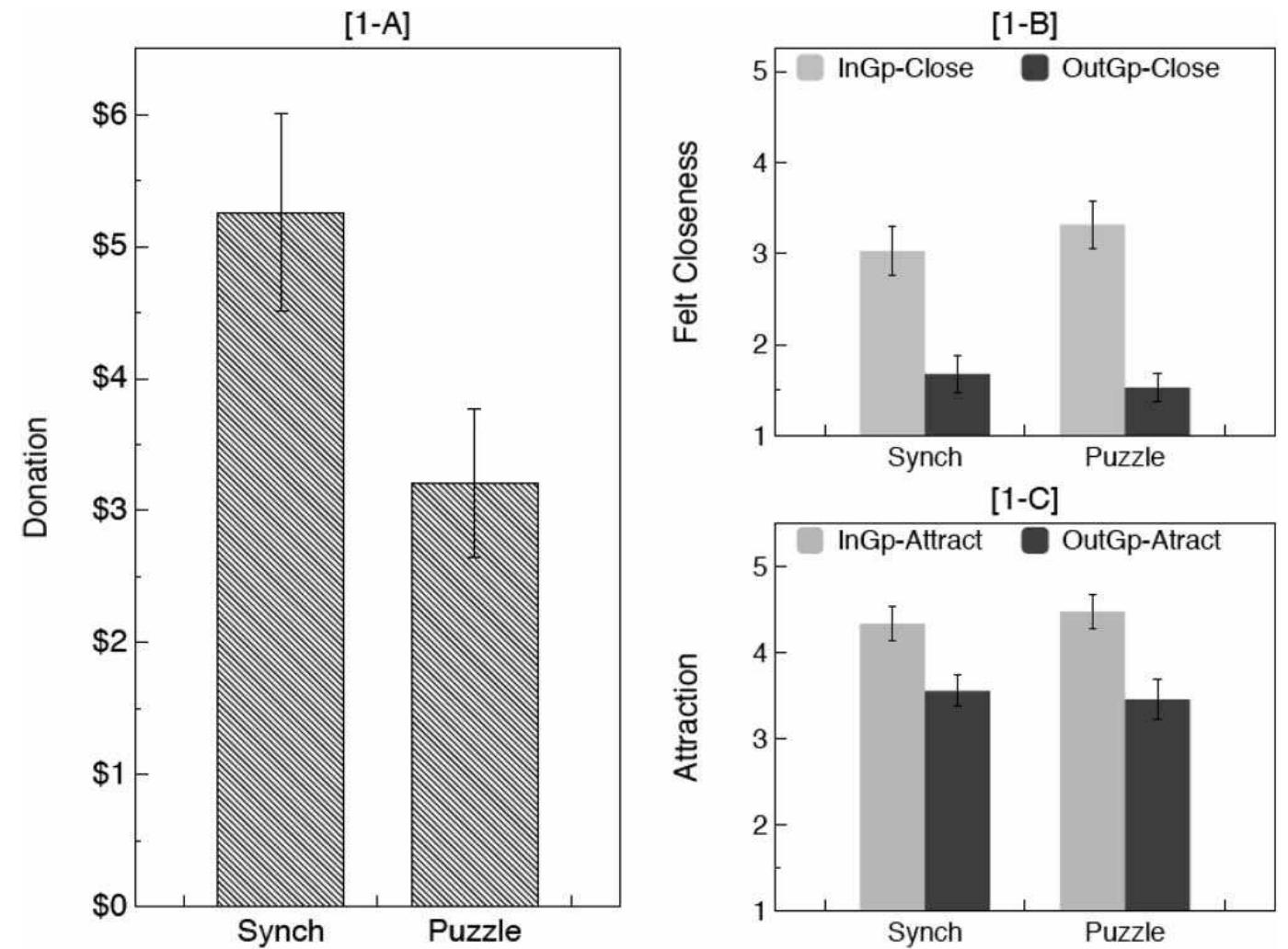 Figure 1 - from Does synchrony promote generalized