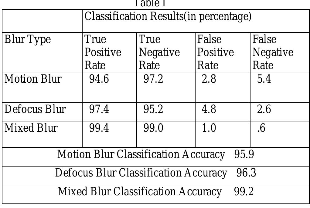 (PDF) Texture Features based Blur Classification in Barcode Images
