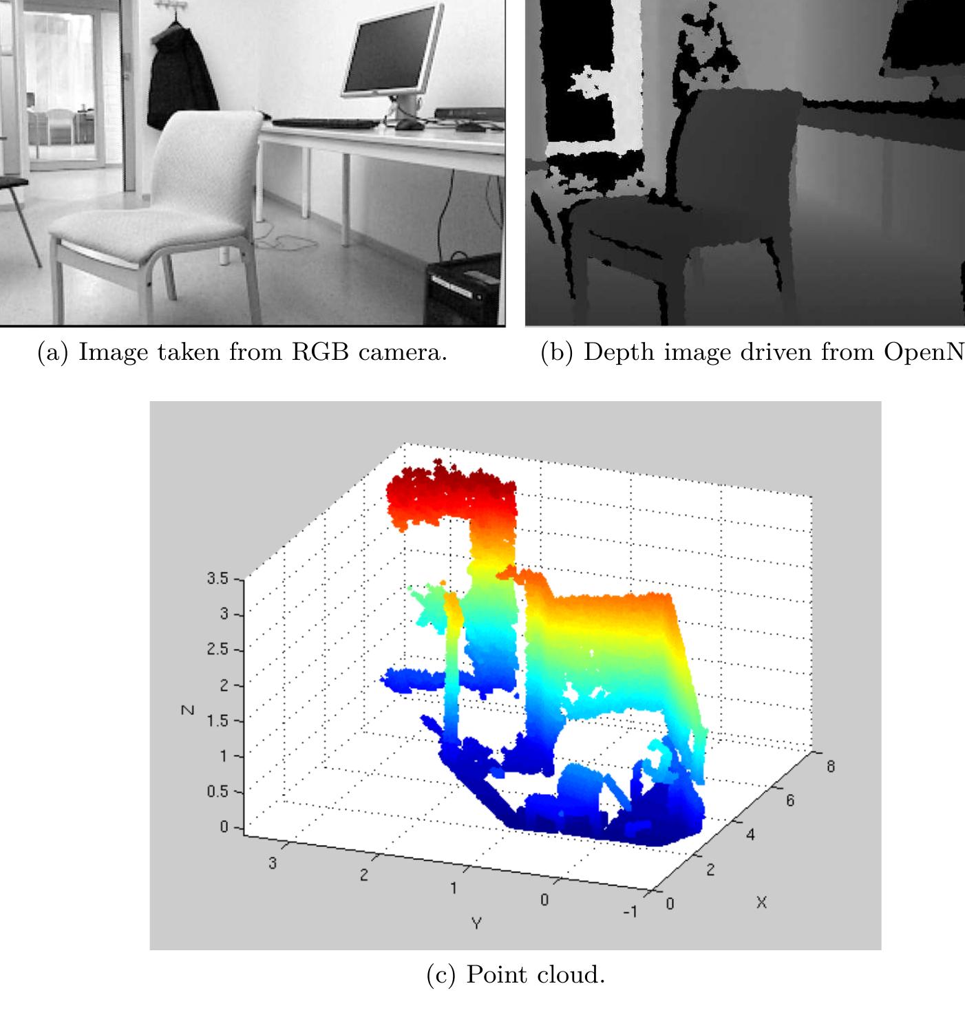 PDF) Robot Obstacle Avoidance using the Kinect