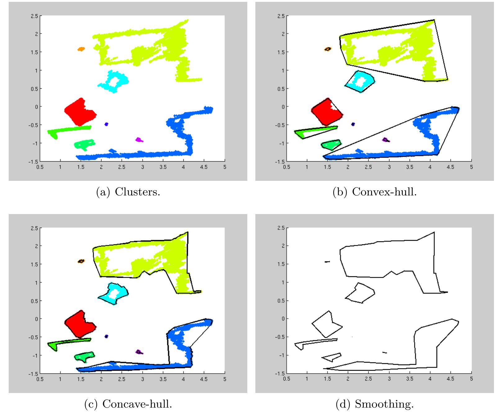 PDF) Robot Obstacle Avoidance using the Kinect