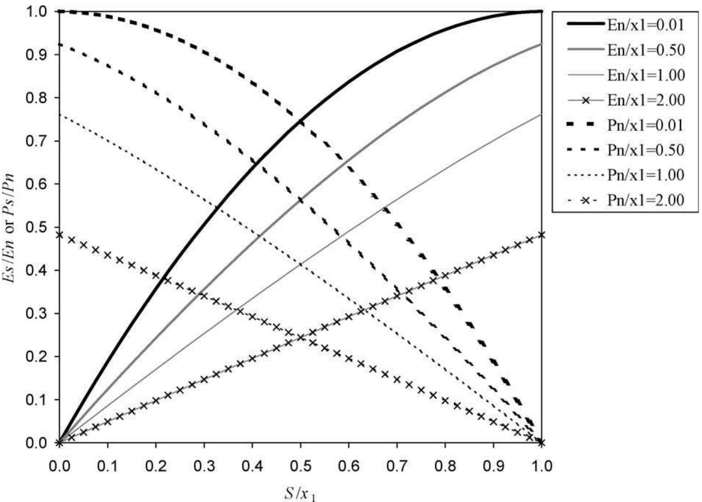 (PDF) Improvement of a parsimonious model for streamflow simulation