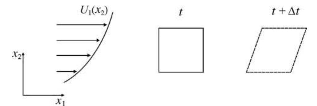 Figure 5 - Computational Fluid Dynamics for Engineers