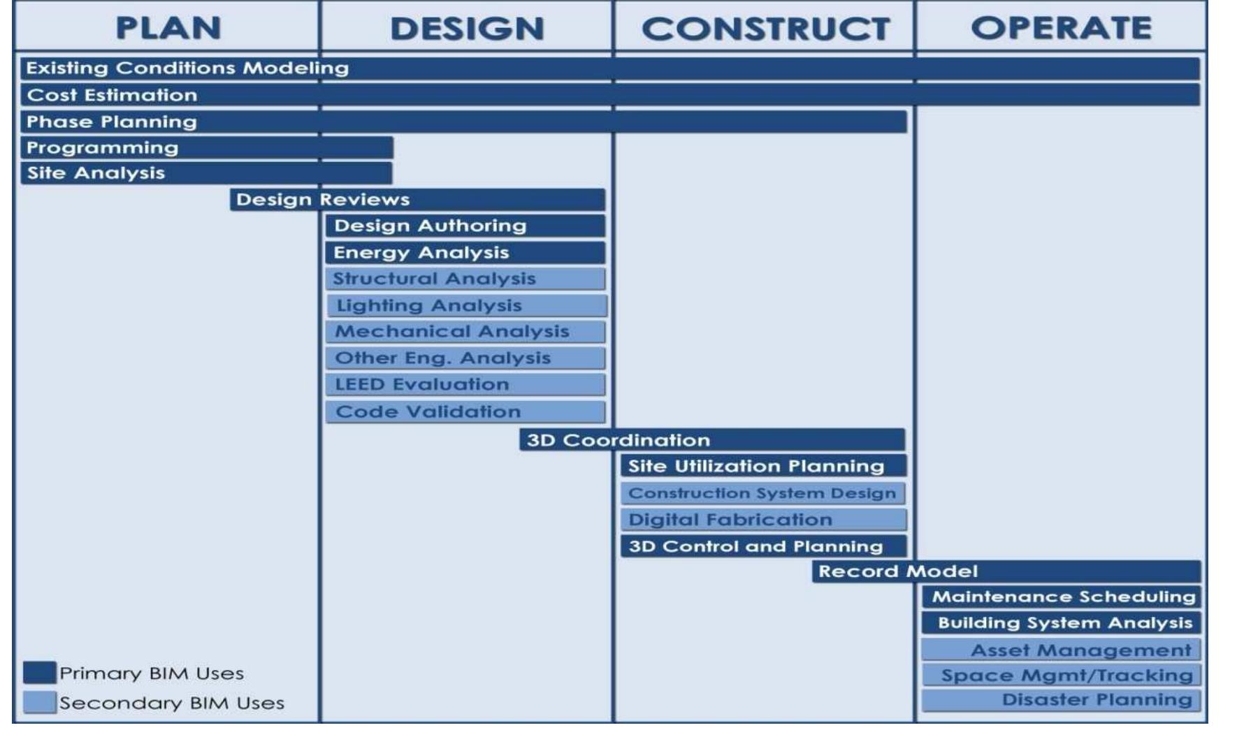 (PDF) BIM PROJECT EXECUTION PLANNING GUIDE
