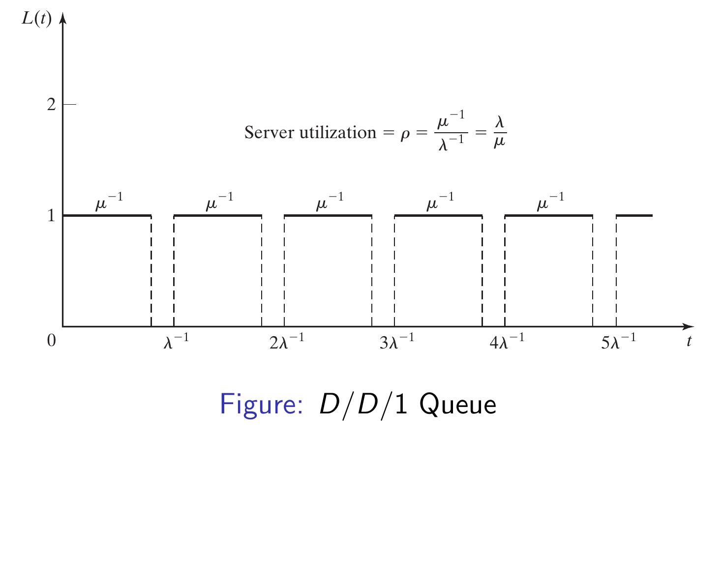 (PDF) Systems Simulation Chapter 6: Queuing Models Systems Simulation ...